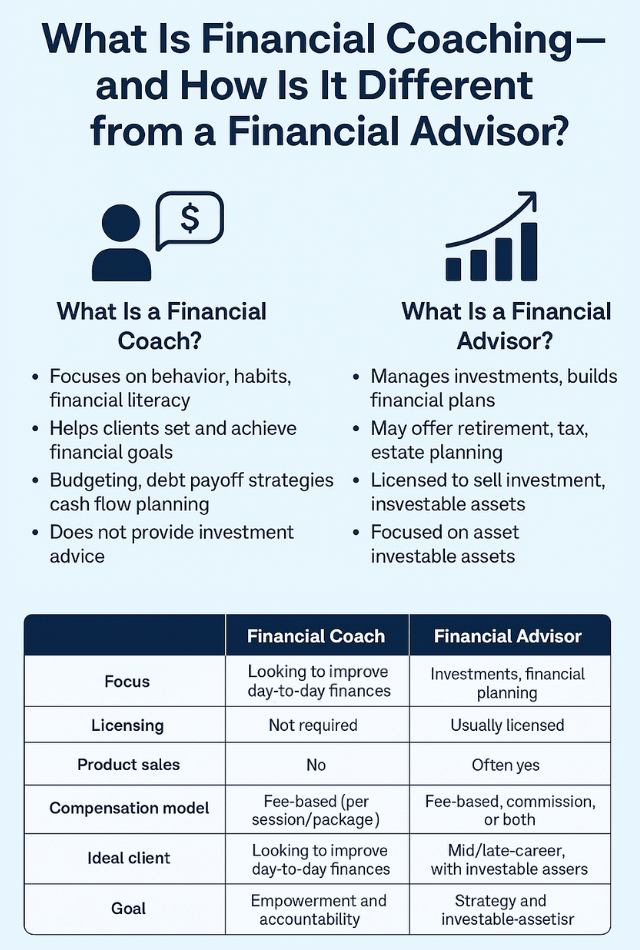 Graph showing the difference between a financial coach and advisor